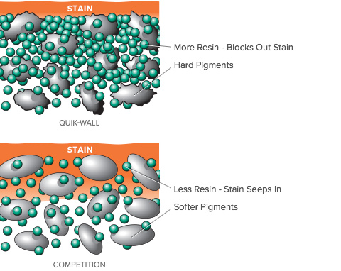 Quikwall diagram