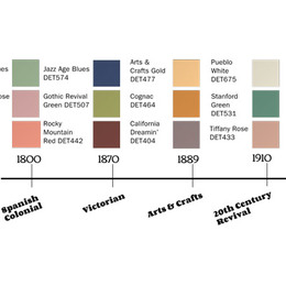 Small architectural color guide timelines 720x400